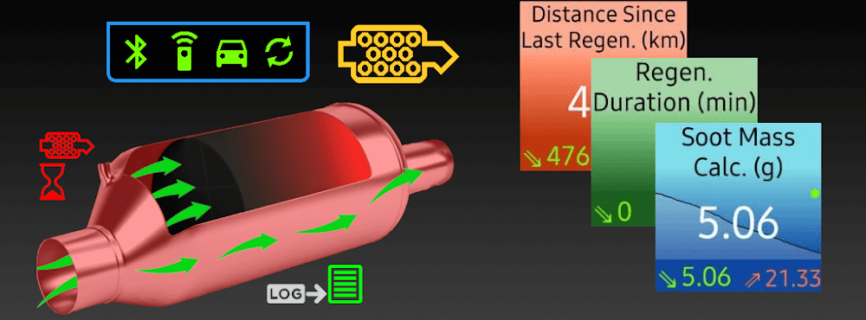 VAG DPF v3.39.12 MOD APK [Paid/Patched] [Latest]