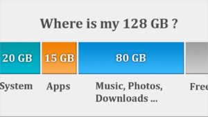 Storage Space
